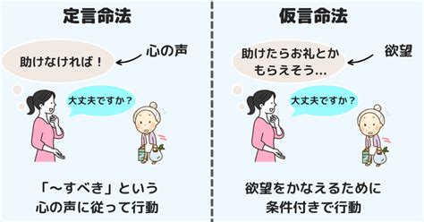 命法|カントの定言命法とは、具体例で分かりやすく解説・要約する倫。